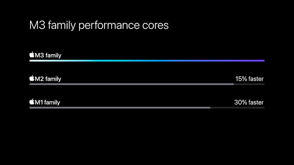 Fot. M3 family performance cores