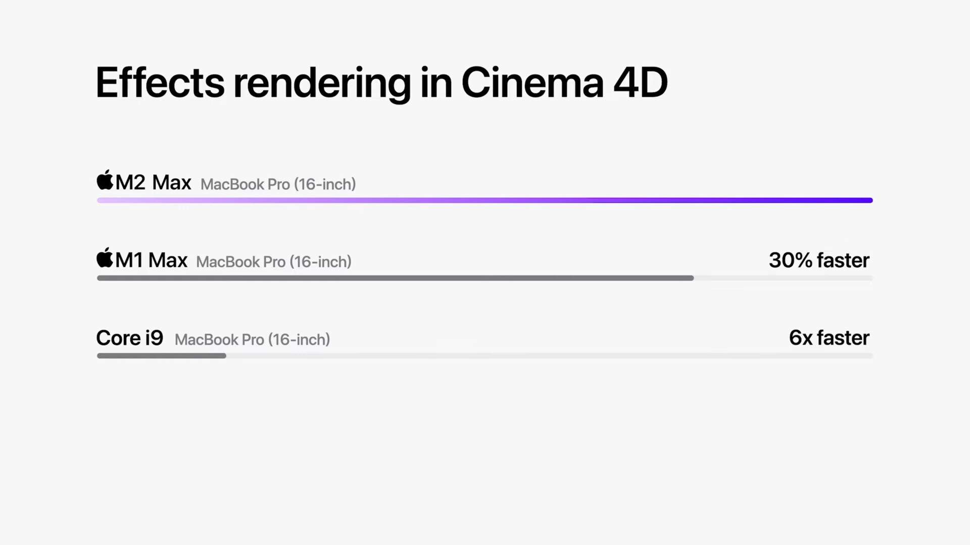 Effect rendering in Cinema 4D
