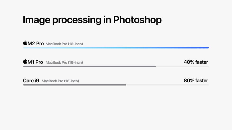 Image processing in Photoshop