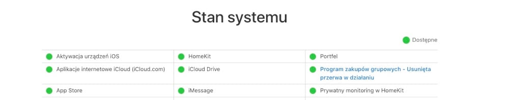 Apple - stan systemów