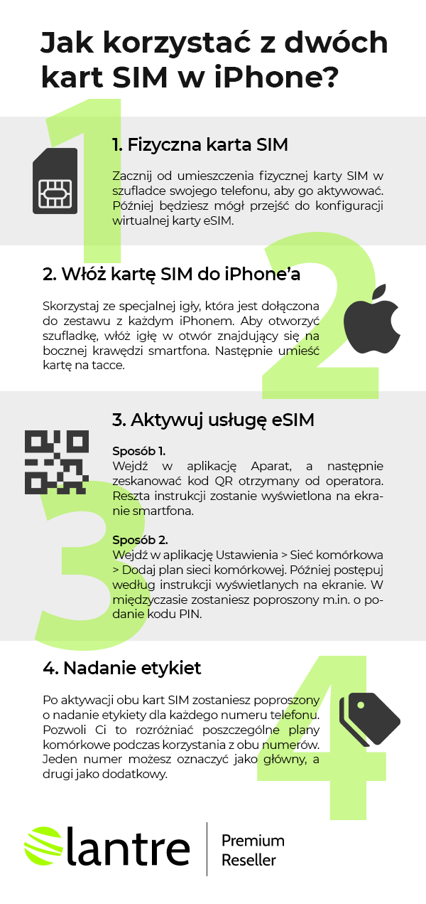 Jak korzystać z dwóch kart SIM w iPhone? - infografika