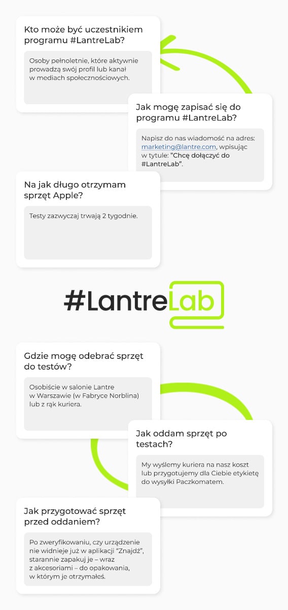 Q&A na temat #LantreLab Q&A na temat #LantreLab