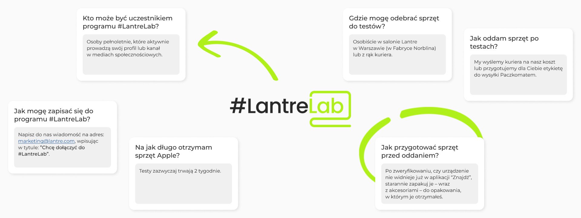Q&A na temat #LantreLab Q&A na temat #LantreLab
