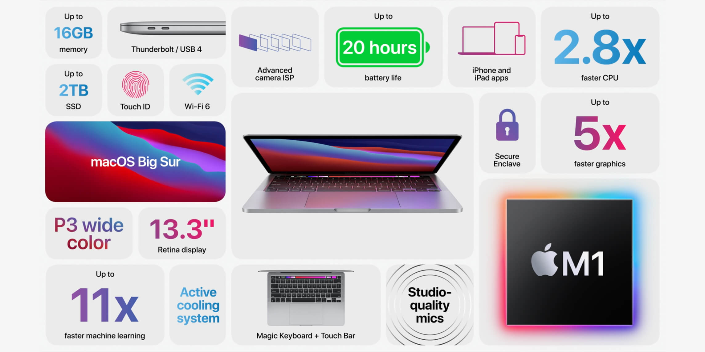 MacBook Pro 13 M1 srebrny - funkcjonalności